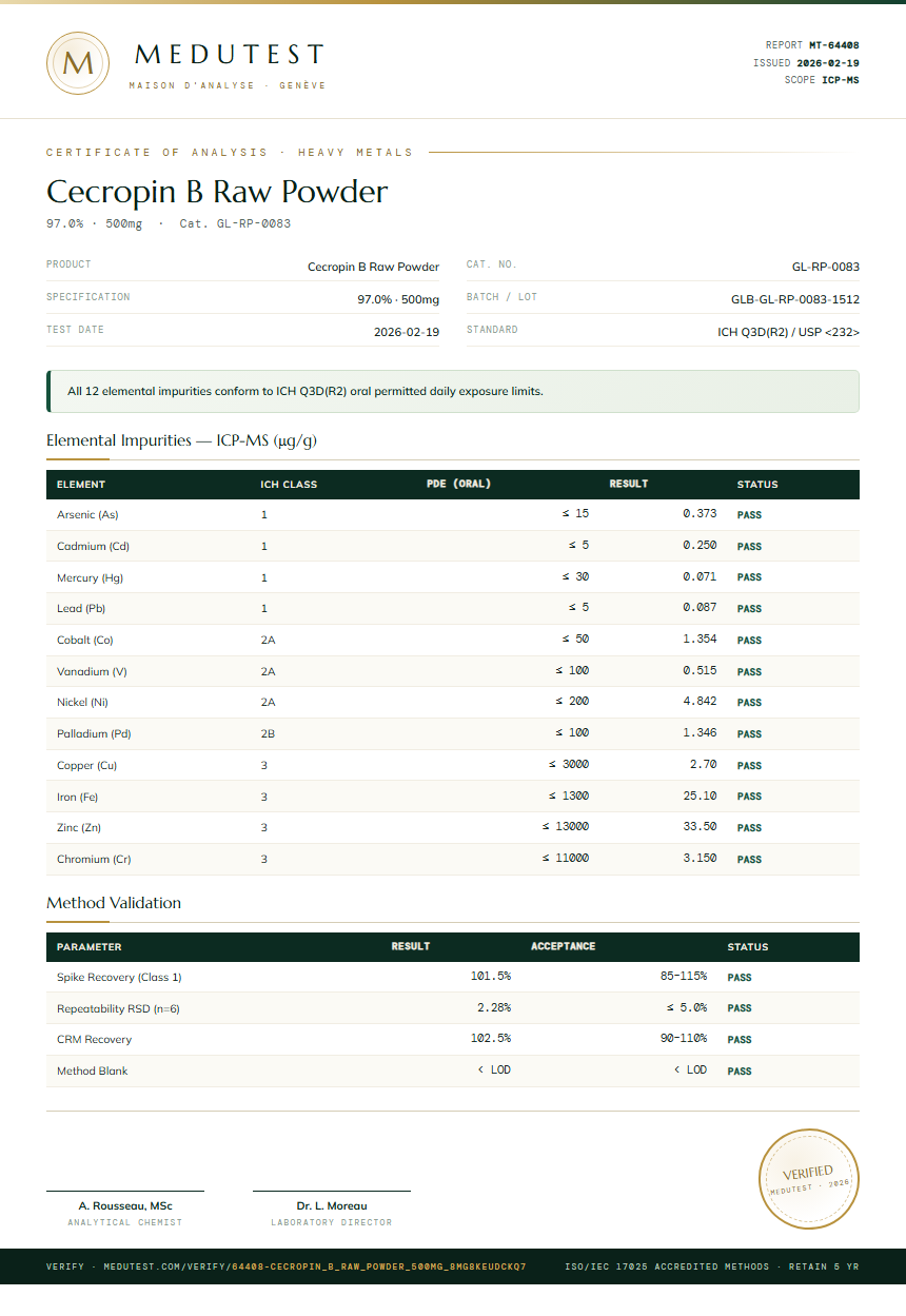 Cecropin B Raw Powder Heavy Metals report by Medutest