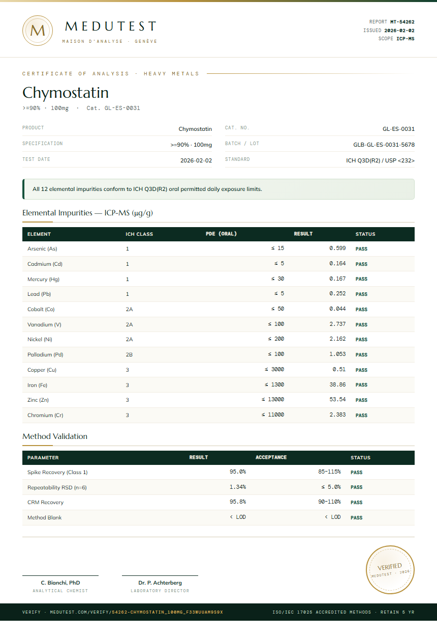 Chymostatin Heavy Metals report by Medutest