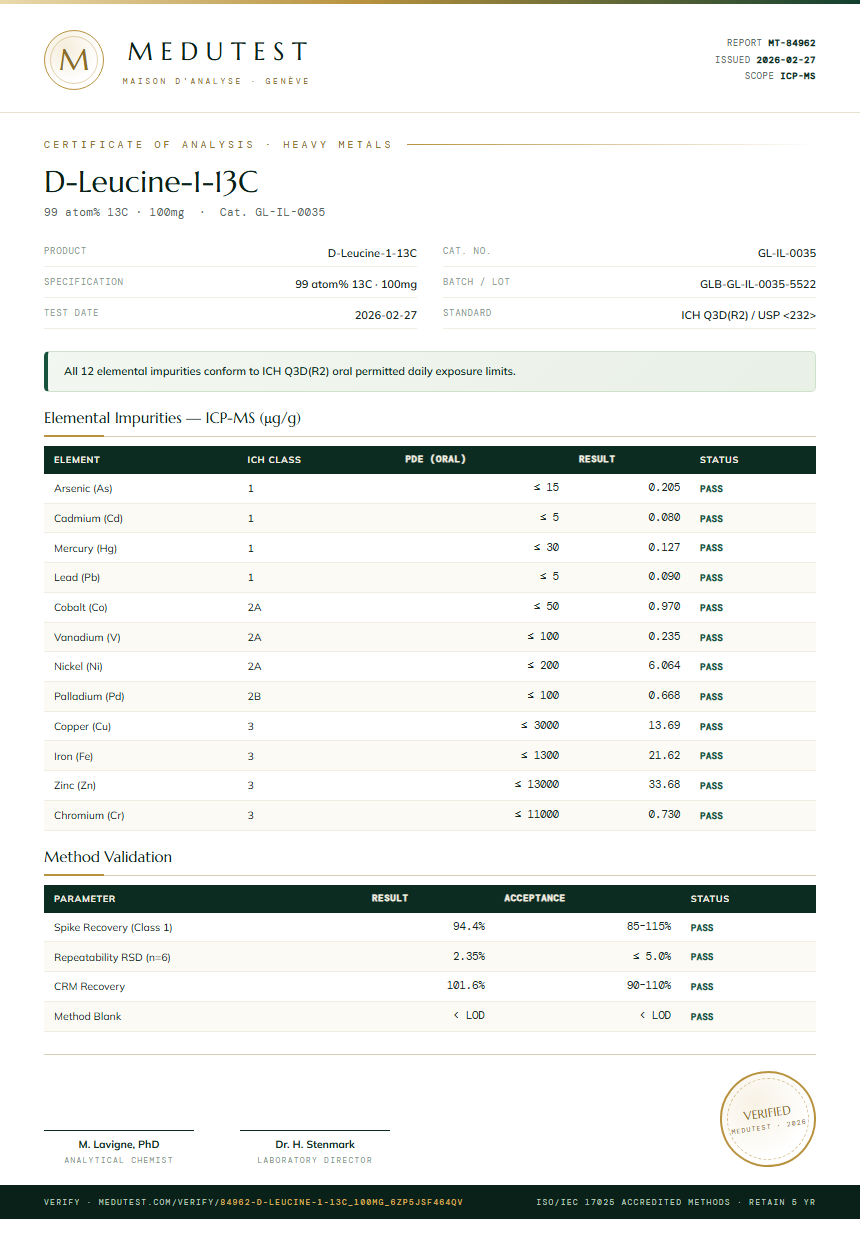 D-Leucine-1-13C Heavy Metals report by Medutest