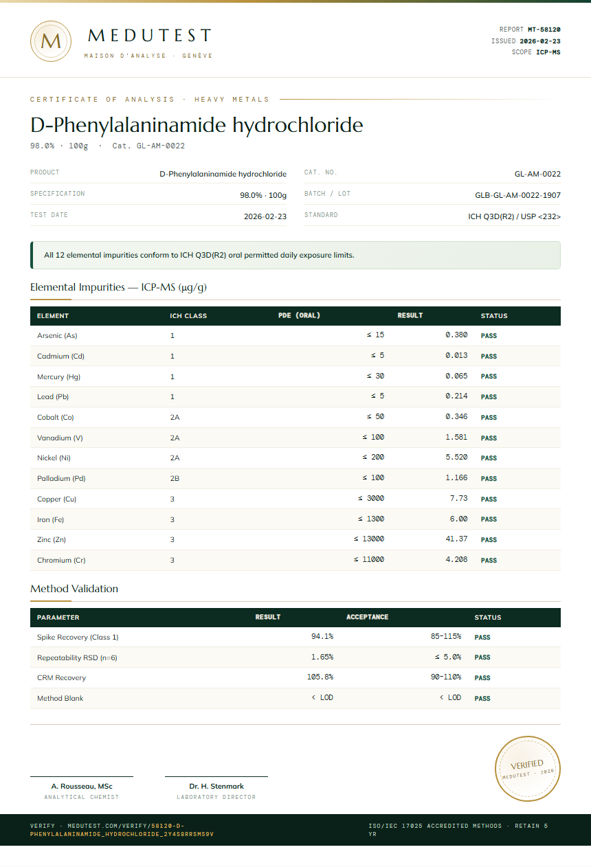 D-Phenylalaninamide hydrochloride Heavy Metals report by Medutest