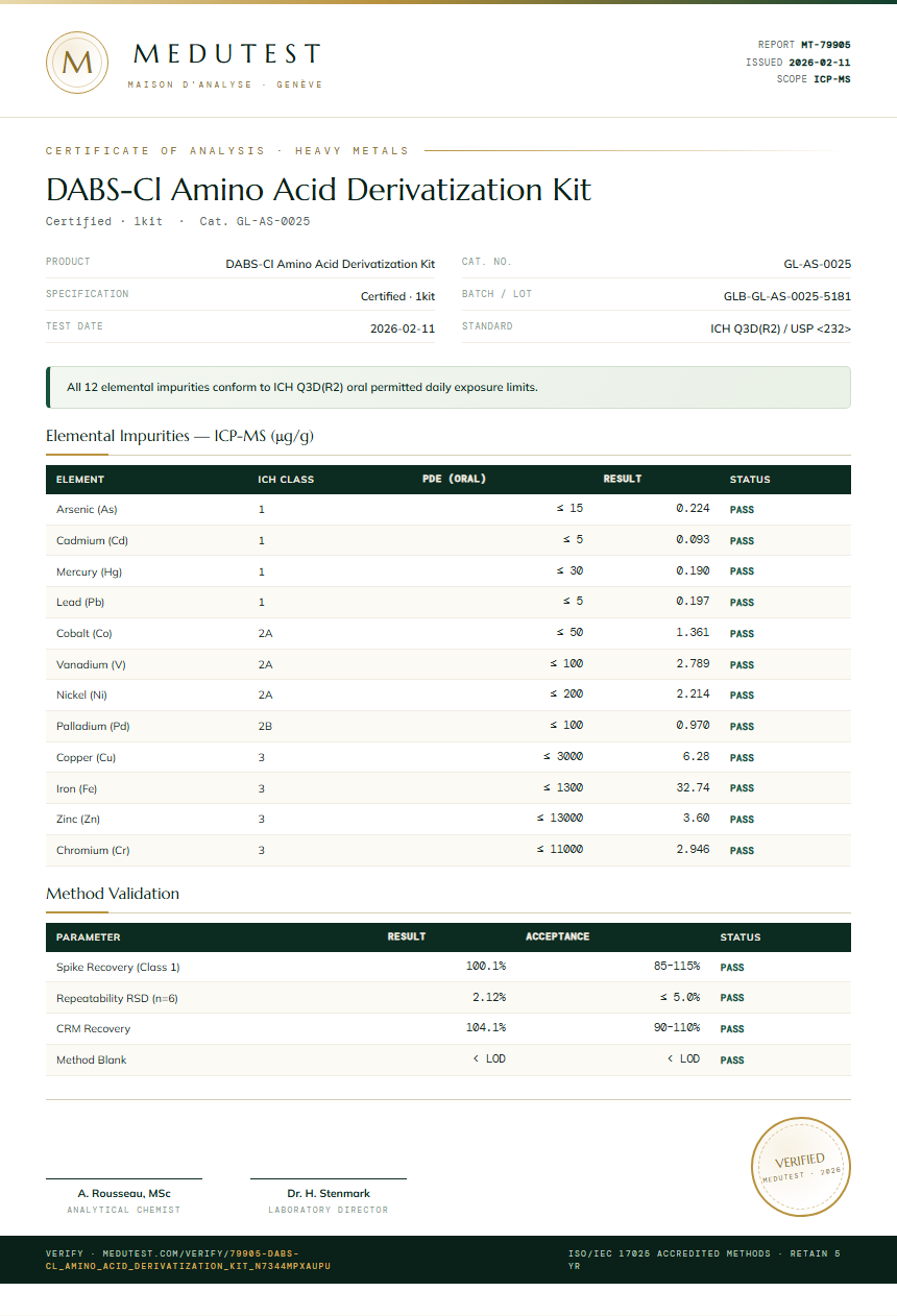 DABS-Cl Amino Acid Derivatization Kit Heavy Metals report by Medutest