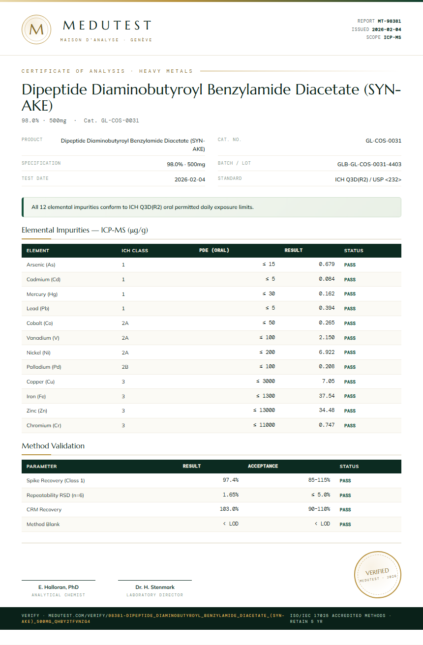 Dipeptide Diaminobutyroyl Benzylamide Diacetate (SYN-AKE) Heavy Metals report by Medutest