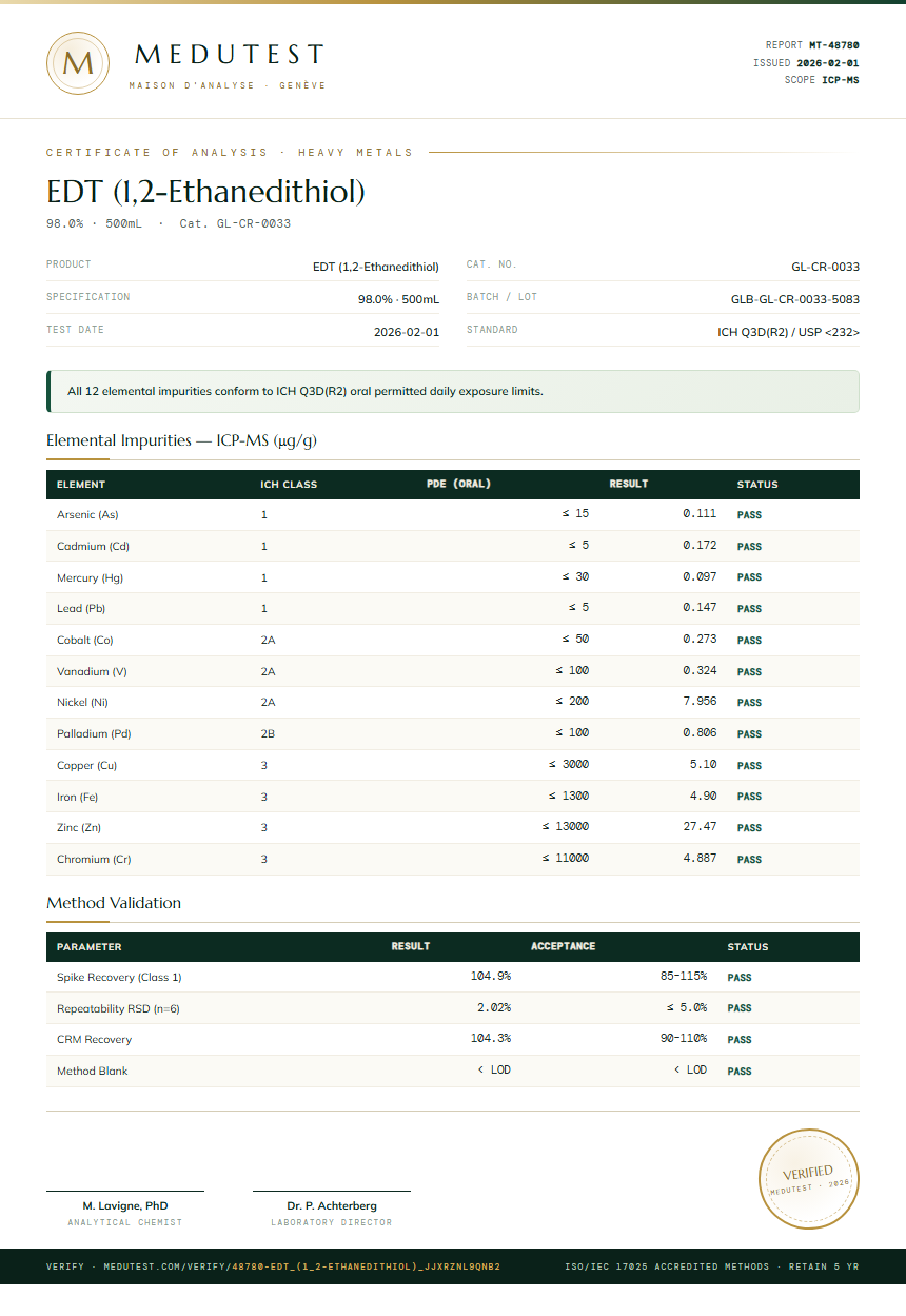 EDT (1,2-Ethanedithiol) Heavy Metals report by Medutest