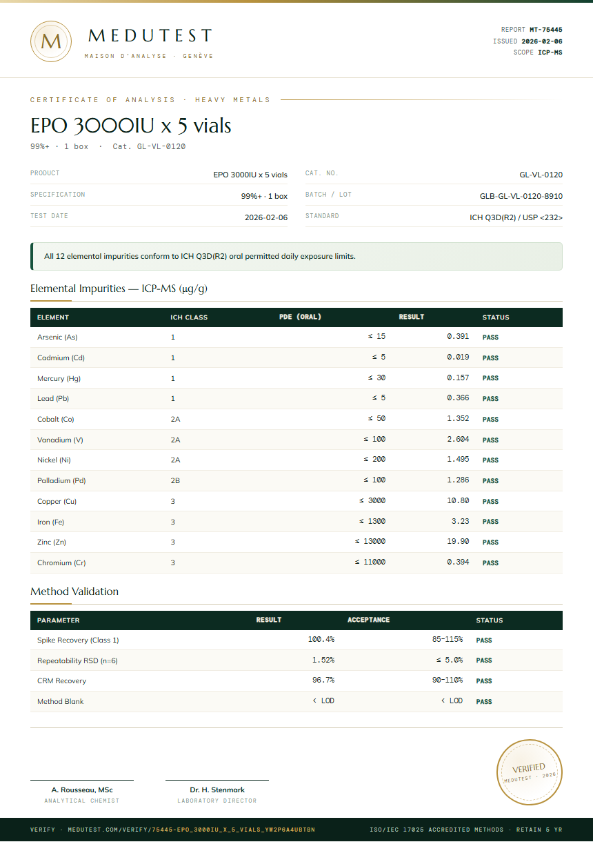 EPO 3000IU x 5 vials Heavy Metals report by Medutest