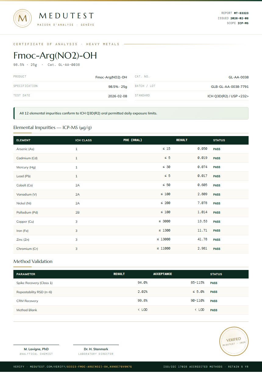 Fmoc-Arg(NO2)-OH Heavy Metals report by Medutest
