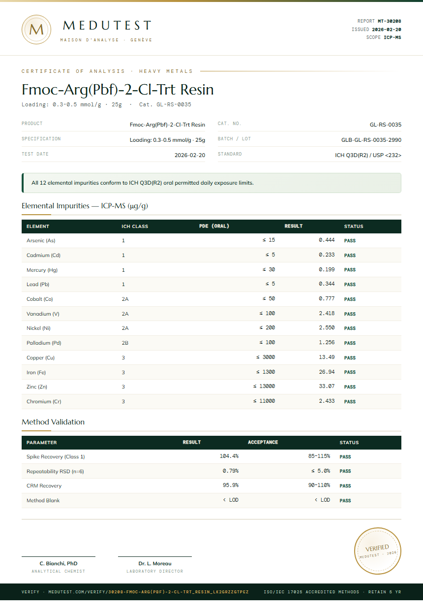 Fmoc-Arg(Pbf)-2-Cl-Trt Resin Heavy Metals report by Medutest