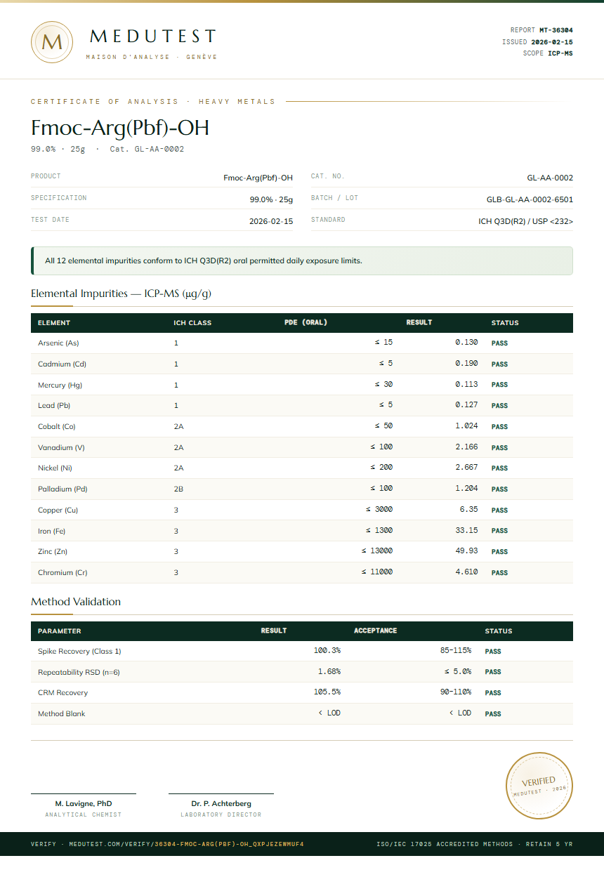 Fmoc-Arg(Pbf)-OH Heavy Metals report by Medutest