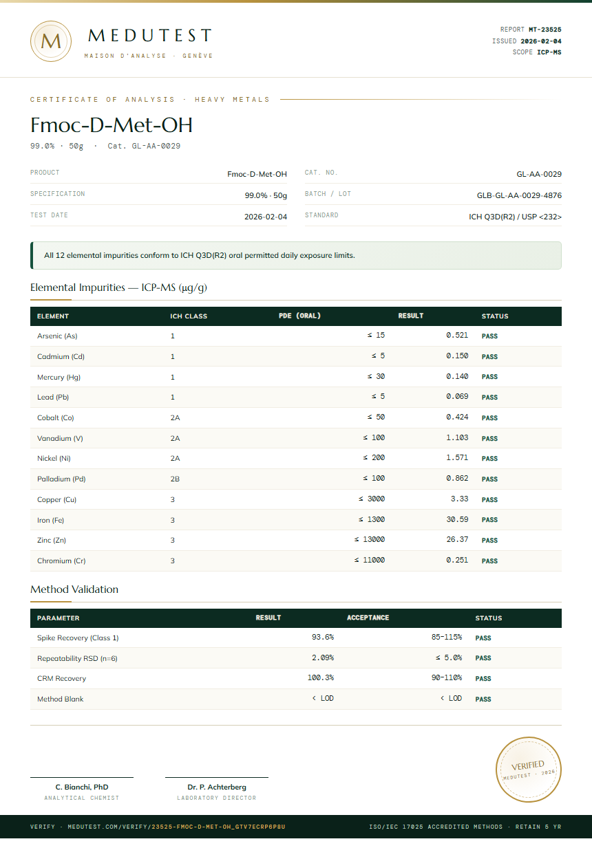 Fmoc-D-Met-OH Heavy Metals report by Medutest