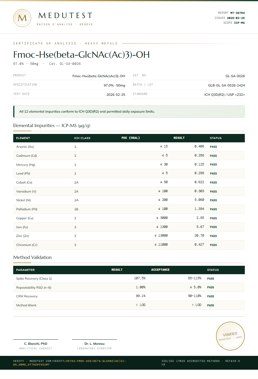 Fmoc-Hse(beta-GlcNAc(Ac)3)-OH Heavy Metals report by Medutest