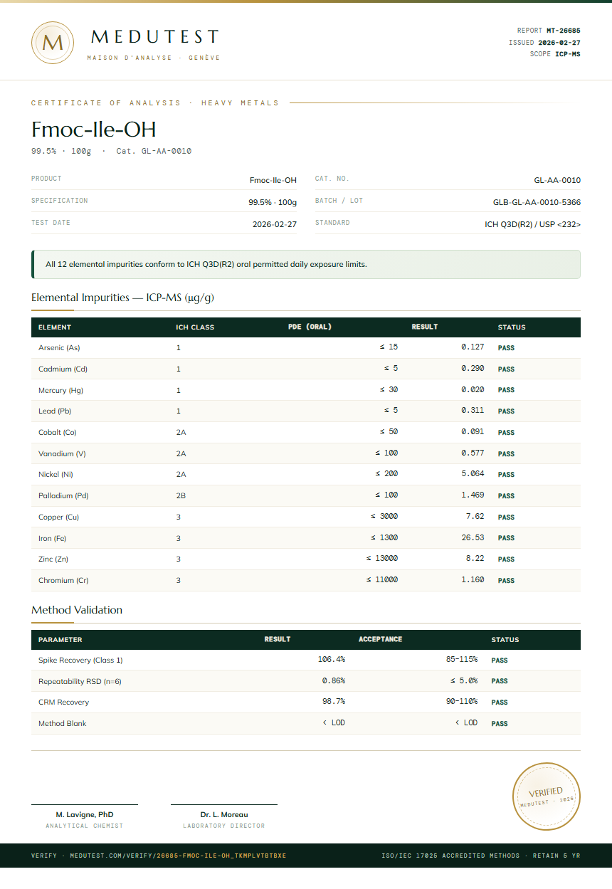 Fmoc-Ile-OH Heavy Metals report by Medutest