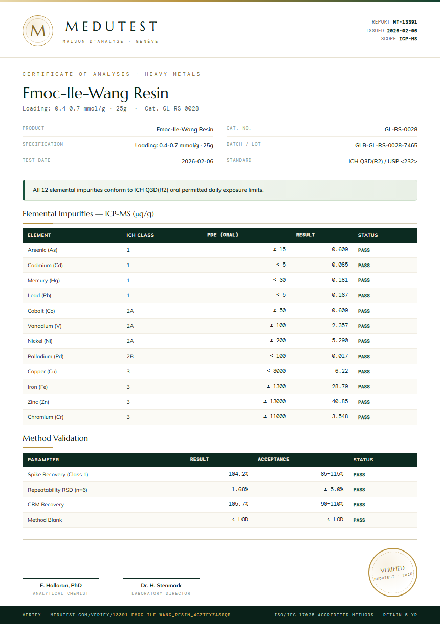 Fmoc-Ile-Wang Resin Heavy Metals report by Medutest