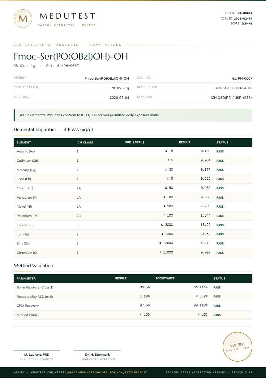 Fmoc-Ser(PO(OBzl)OH)-OH Heavy Metals report by Medutest
