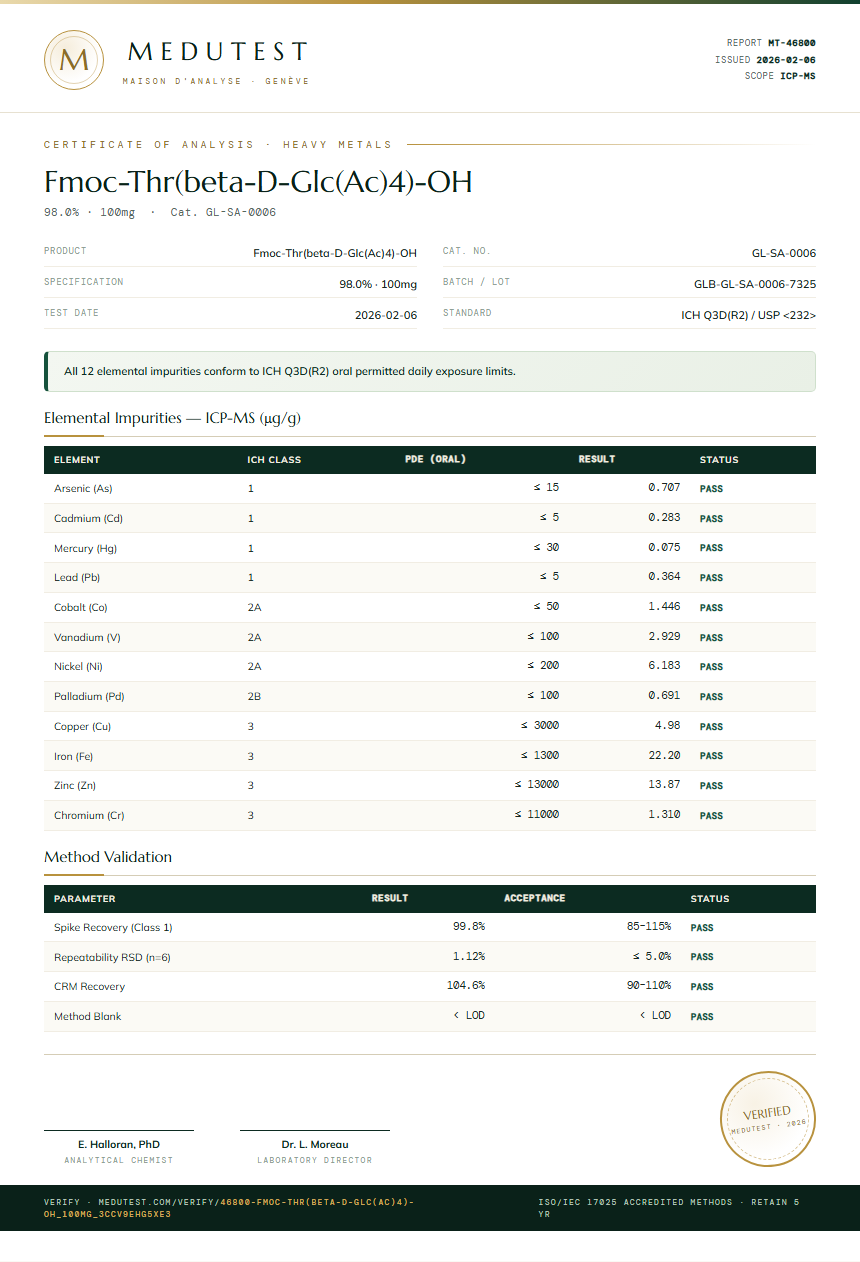 Fmoc-Thr(beta-D-Glc(Ac)4)-OH Heavy Metals report by Medutest