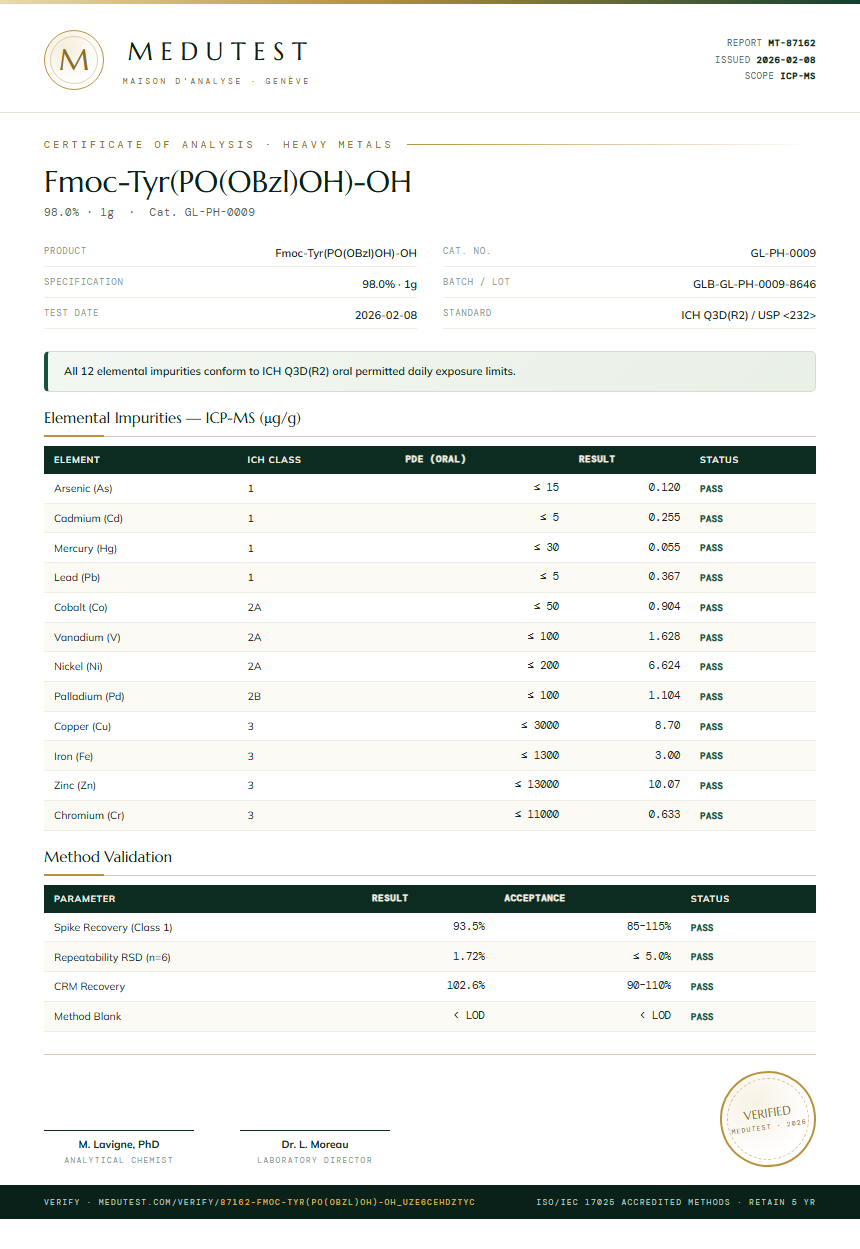 Fmoc-Tyr(PO(OBzl)OH)-OH Heavy Metals report by Medutest