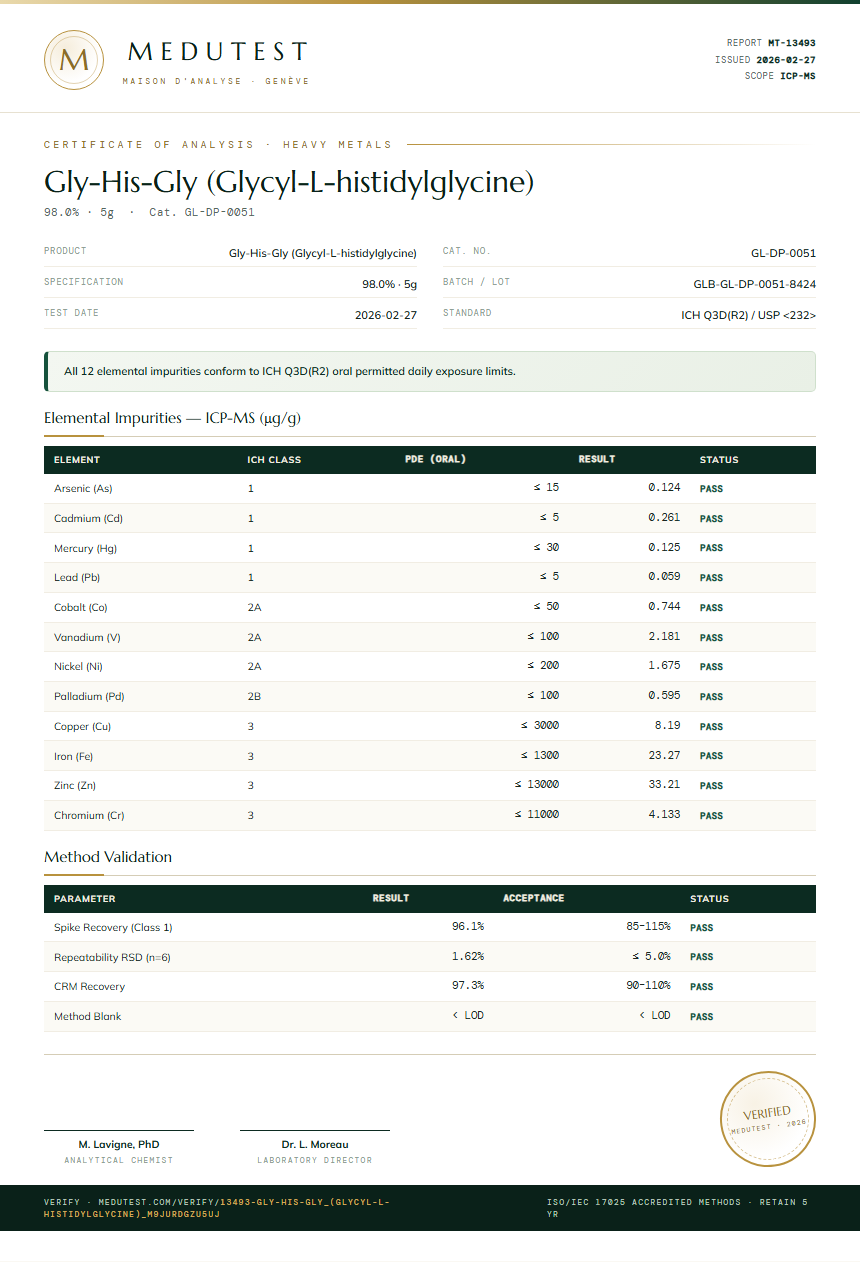 Gly-His-Gly (Glycyl-L-histidylglycine) Heavy Metals report by Medutest