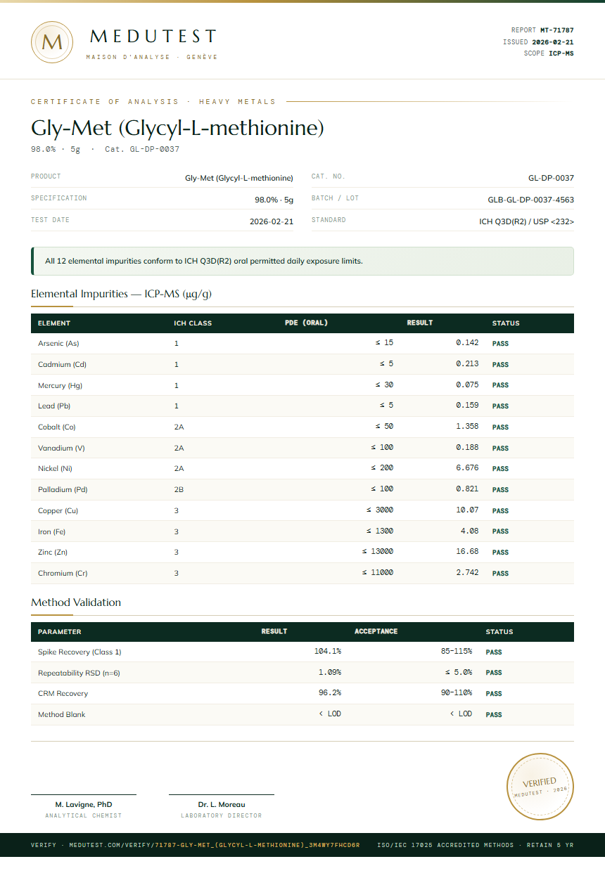 Gly-Met (Glycyl-L-methionine) Heavy Metals report by Medutest