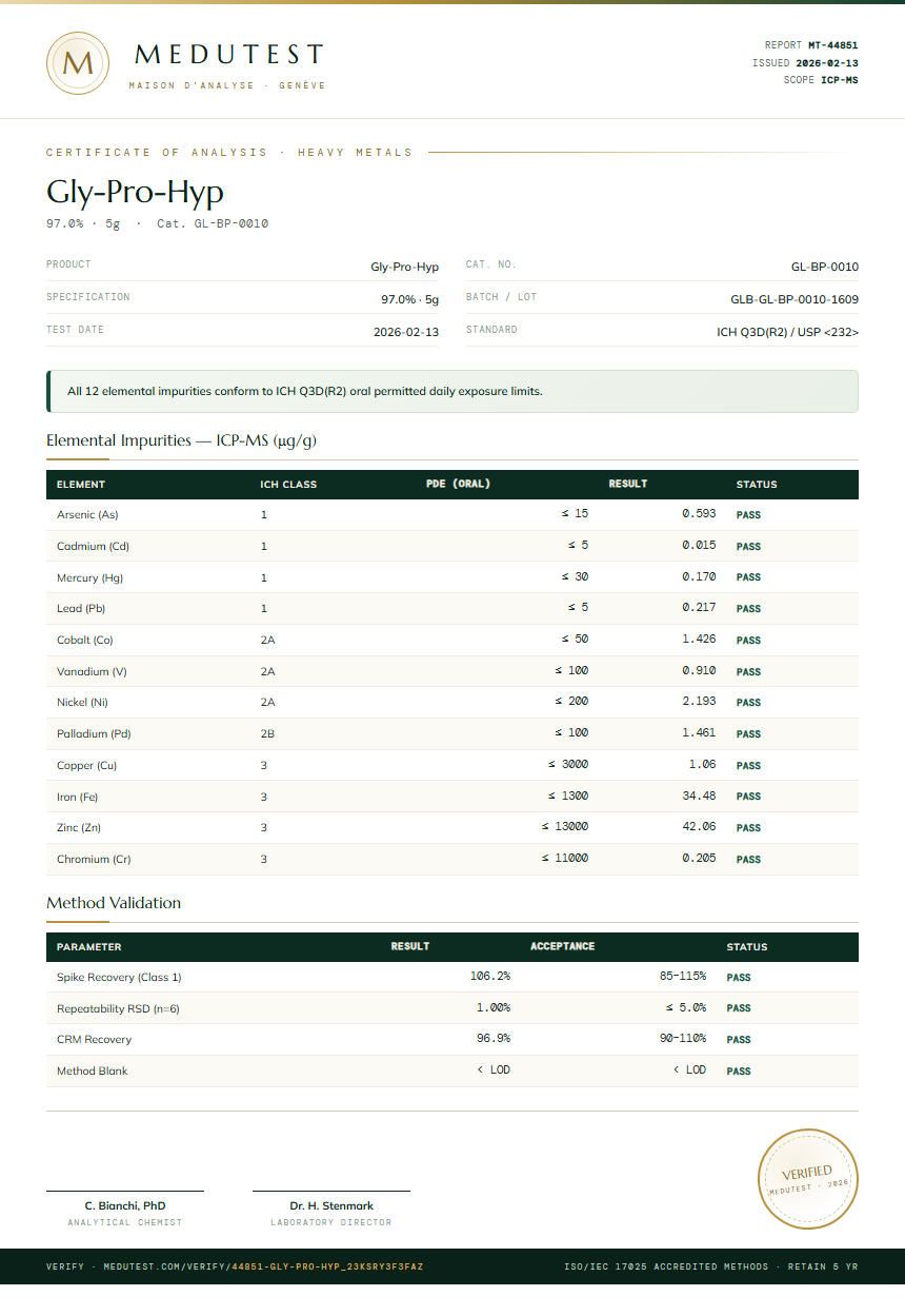 Gly-Pro-Hyp Heavy Metals report by Medutest