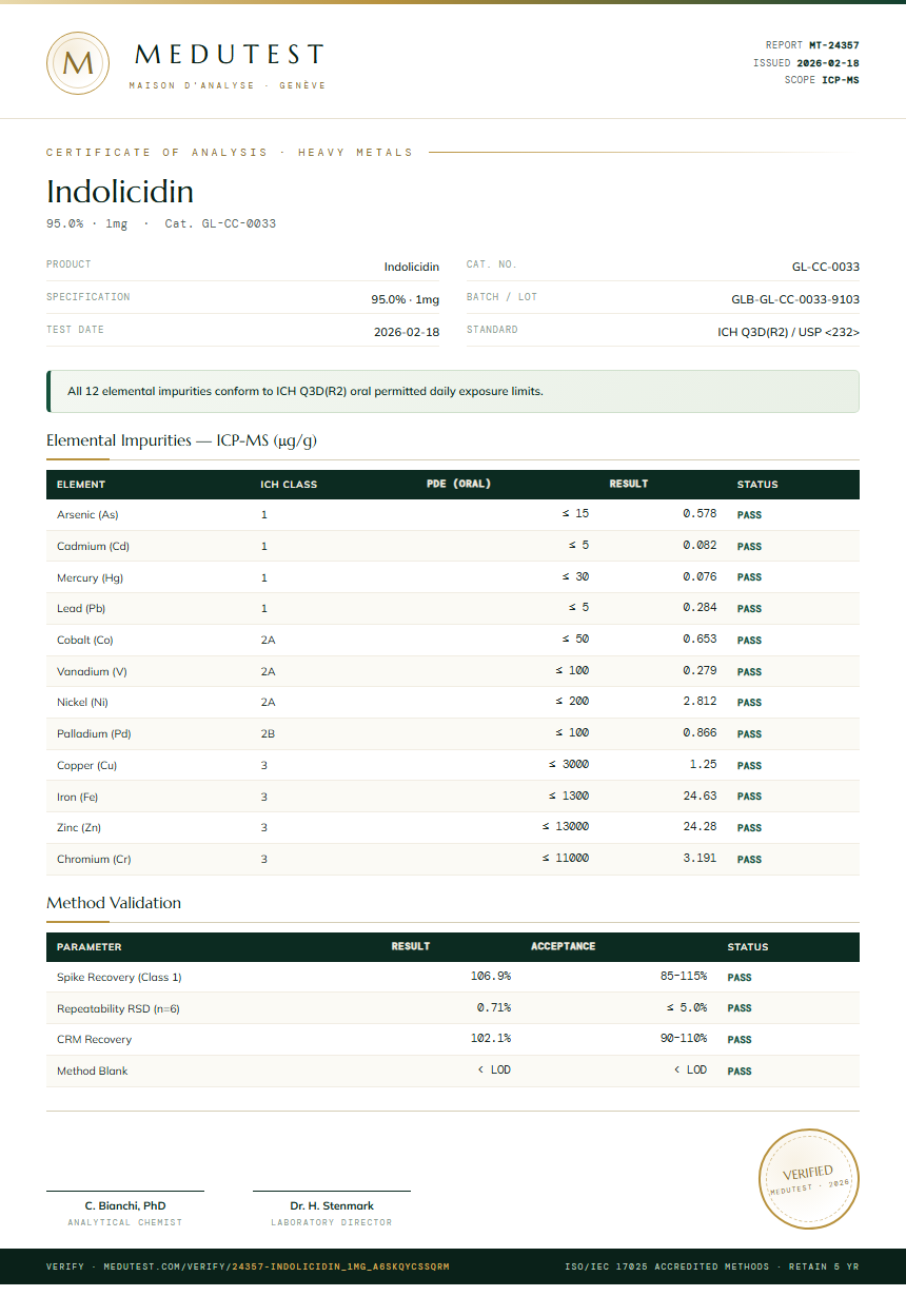 Indolicidin Heavy Metals report by Medutest