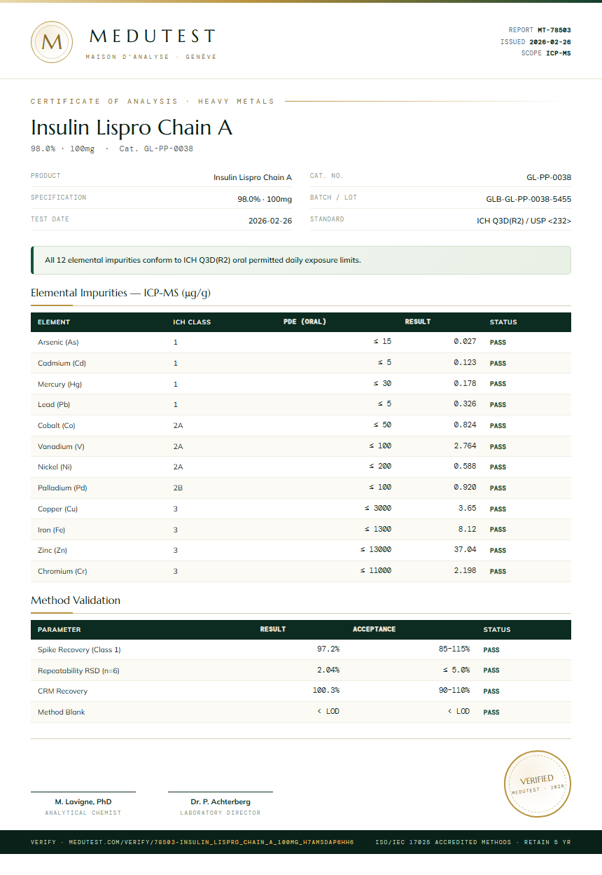 Insulin Lispro Chain A Heavy Metals report by Medutest