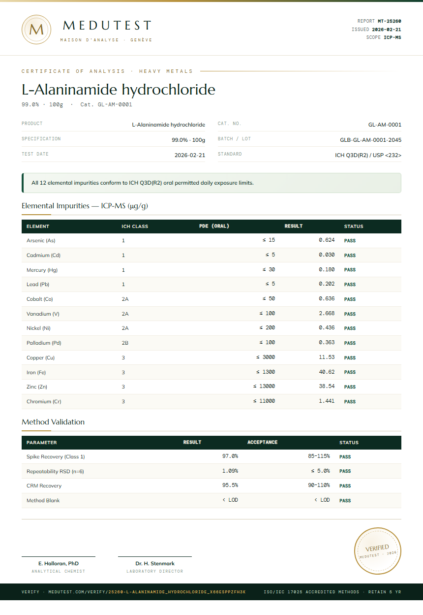 L-Alaninamide hydrochloride Heavy Metals report by Medutest