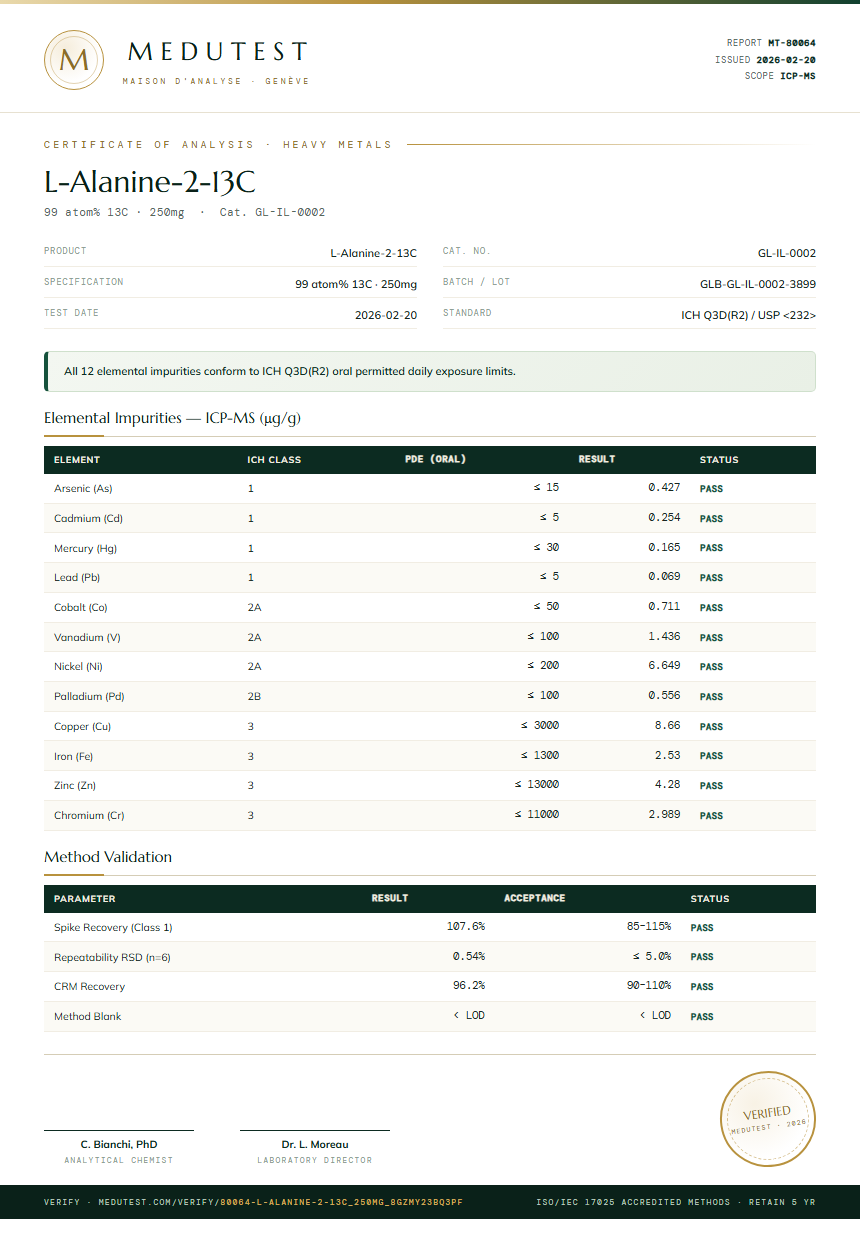 L-Alanine-2-13C Heavy Metals report by Medutest