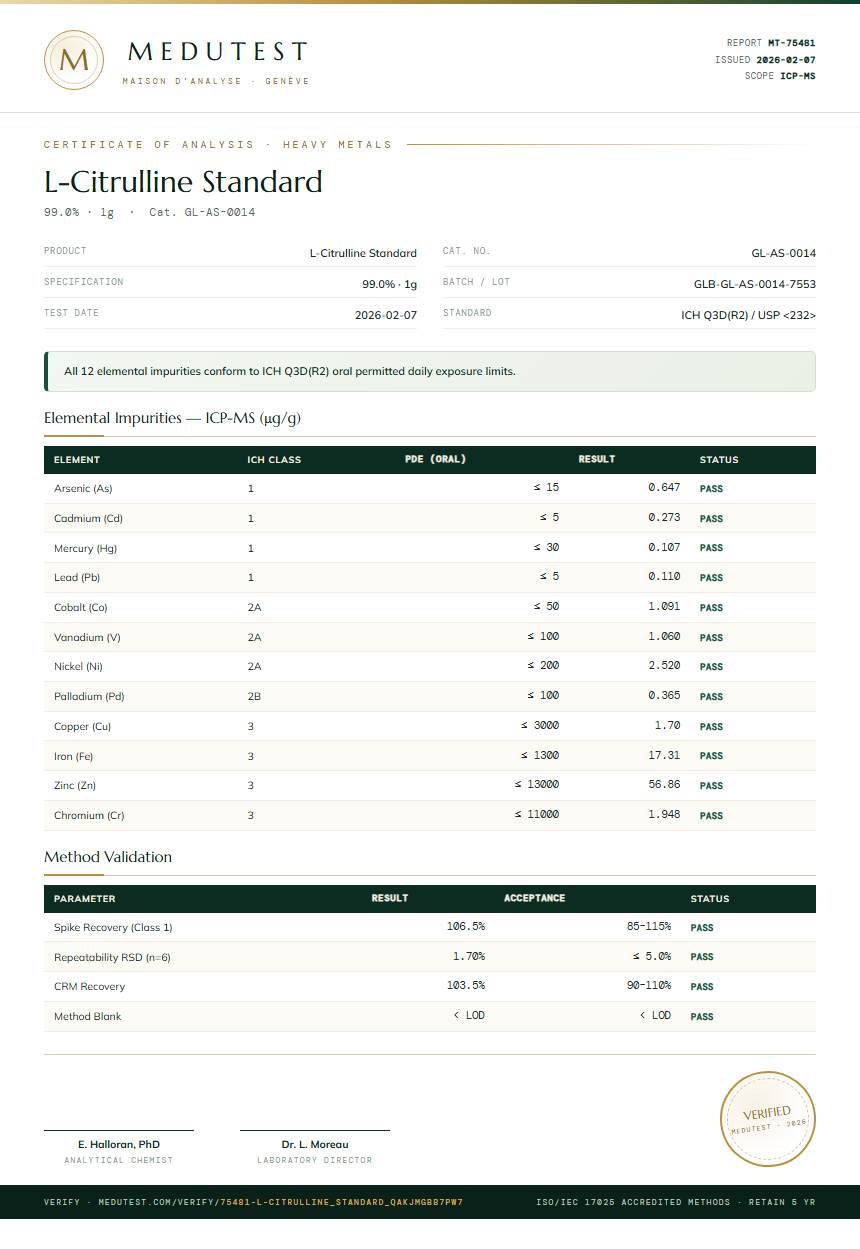L-Citrulline Standard Heavy Metals report by Medutest