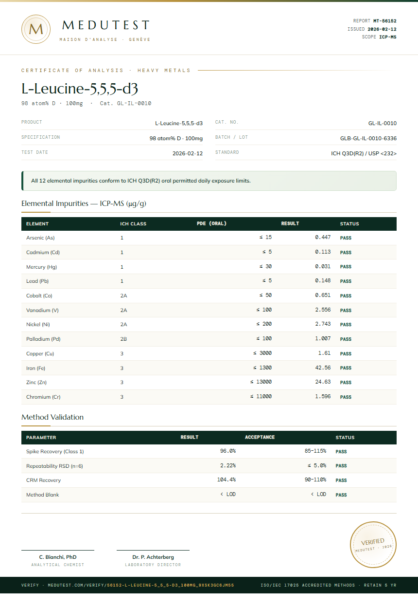 L-Leucine-5,5,5-d3 Heavy Metals report by Medutest