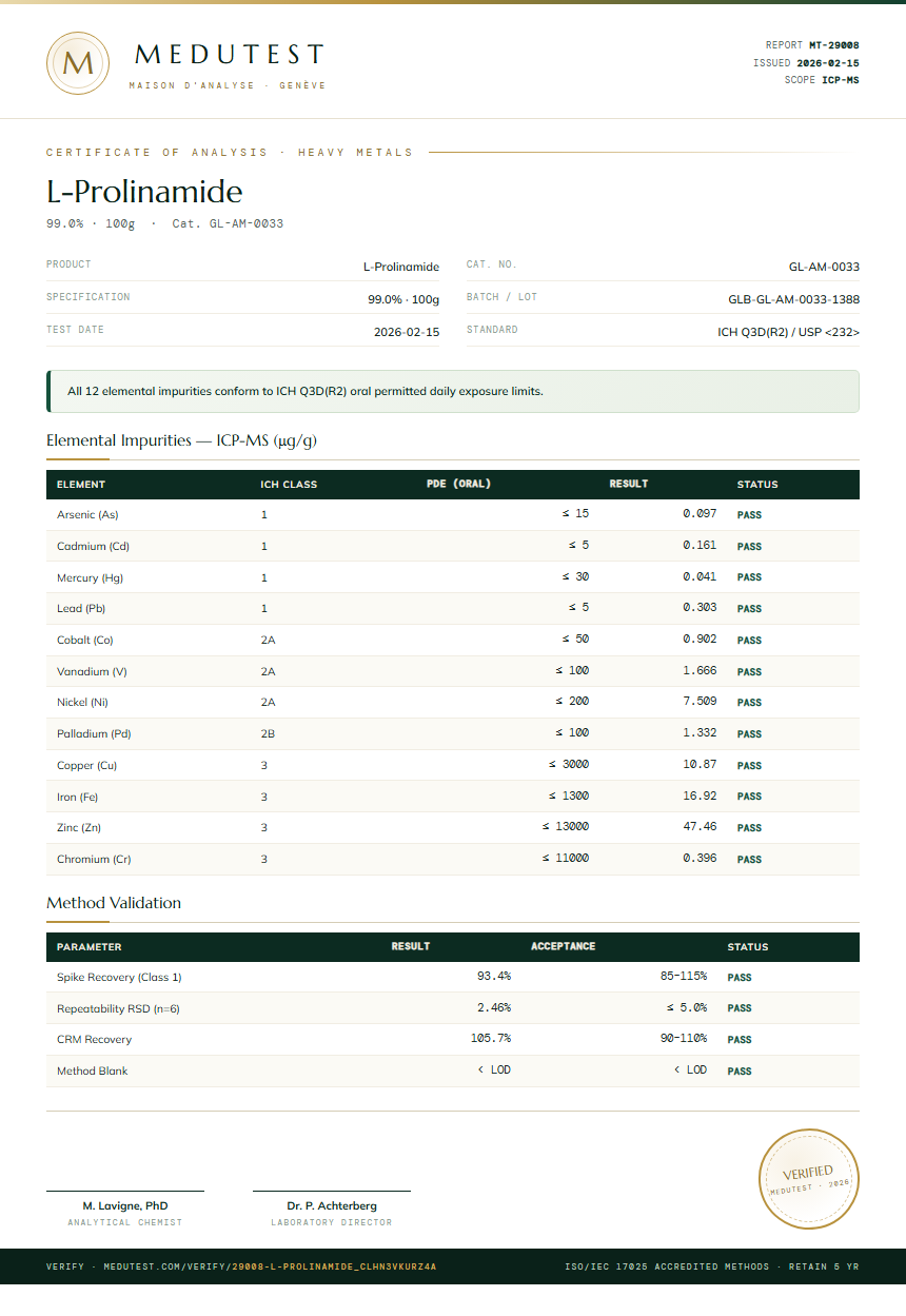 L-Prolinamide Heavy Metals report by Medutest