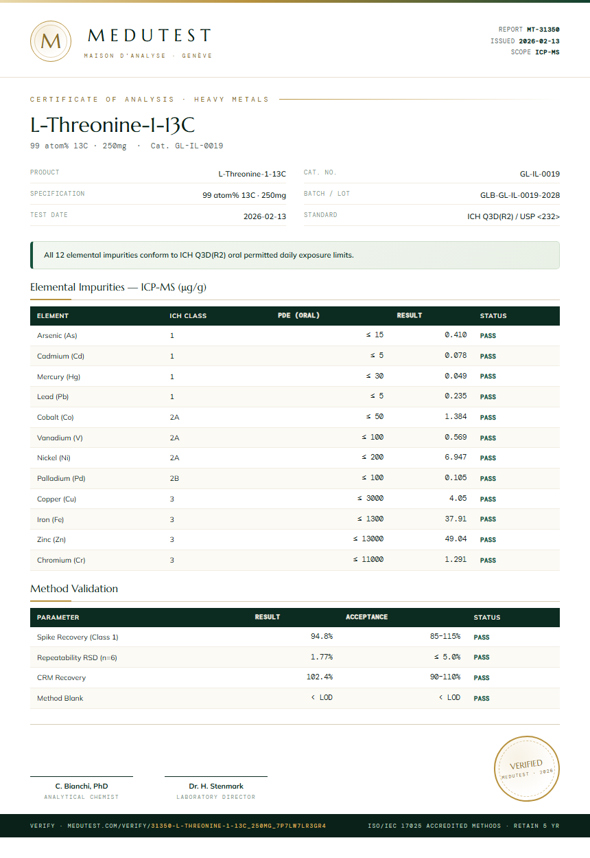 L-Threonine-1-13C Heavy Metals report by Medutest