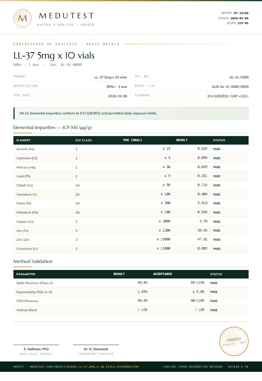 LL-37 5mg x 10 vials Heavy Metals report by Medutest