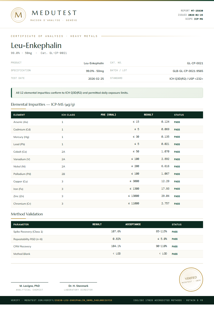 Leu-Enkephalin Heavy Metals report by Medutest