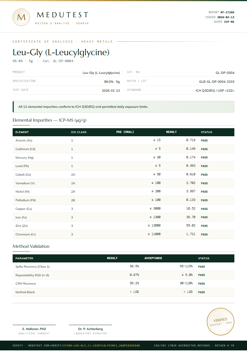 Leu-Gly (L-Leucylglycine) Heavy Metals report by Medutest