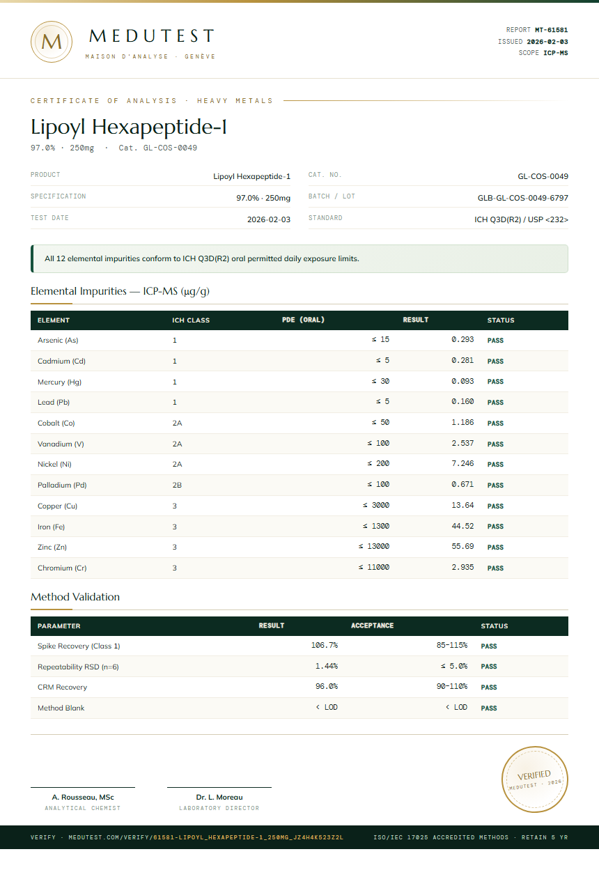 Lipoyl Hexapeptide-1 Heavy Metals report by Medutest
