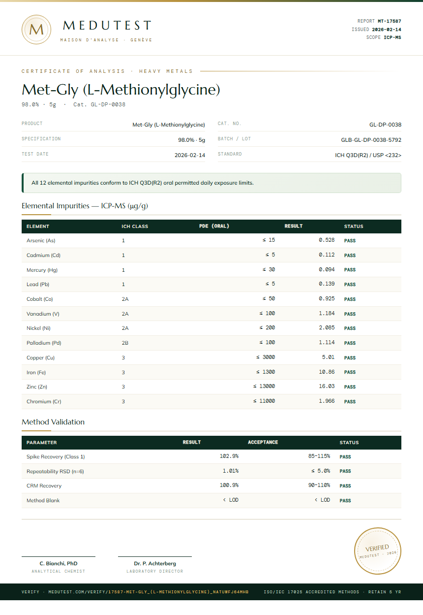 Met-Gly (L-Methionylglycine) Heavy Metals report by Medutest