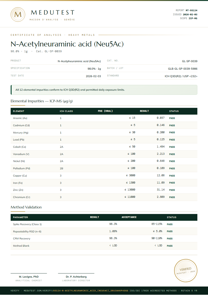 N-Acetylneuraminic acid (Neu5Ac) Heavy Metals report by Medutest