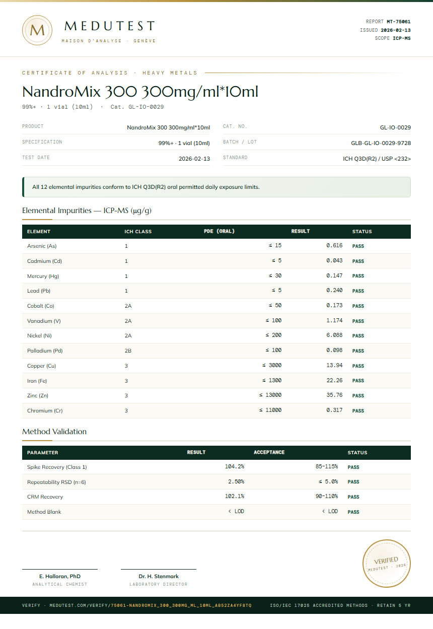 NandroMix 300 300mg/ml*10ml Heavy Metals report by Medutest