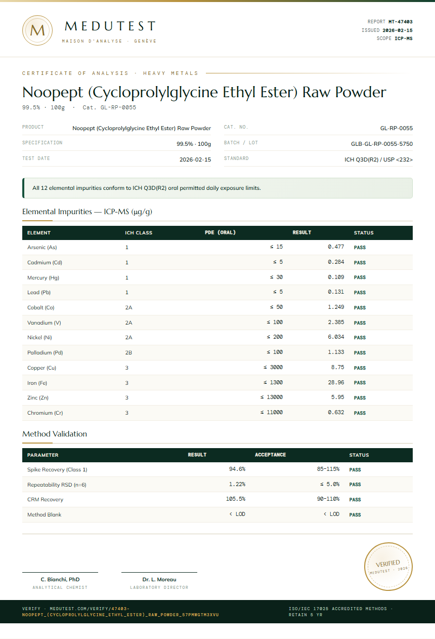 Noopept (Cycloprolylglycine Ethyl Ester) Raw Powder Heavy Metals report by Medutest