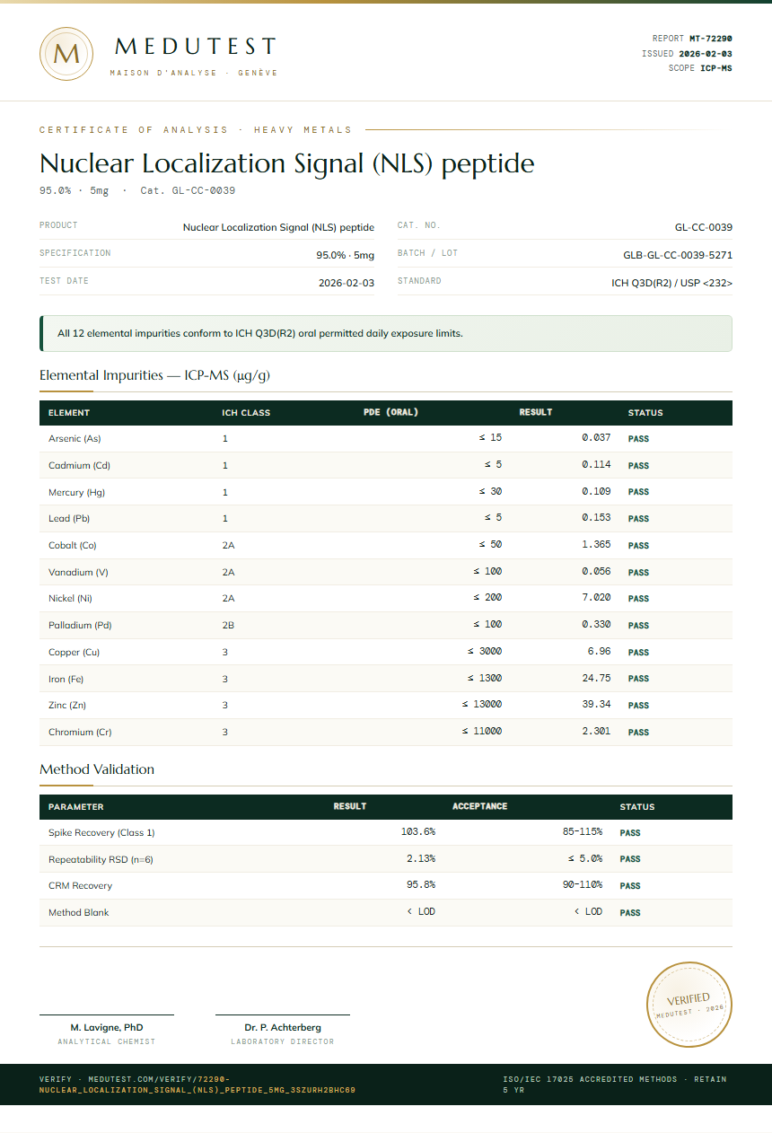 Nuclear Localization Signal (NLS) peptide Heavy Metals report by Medutest
