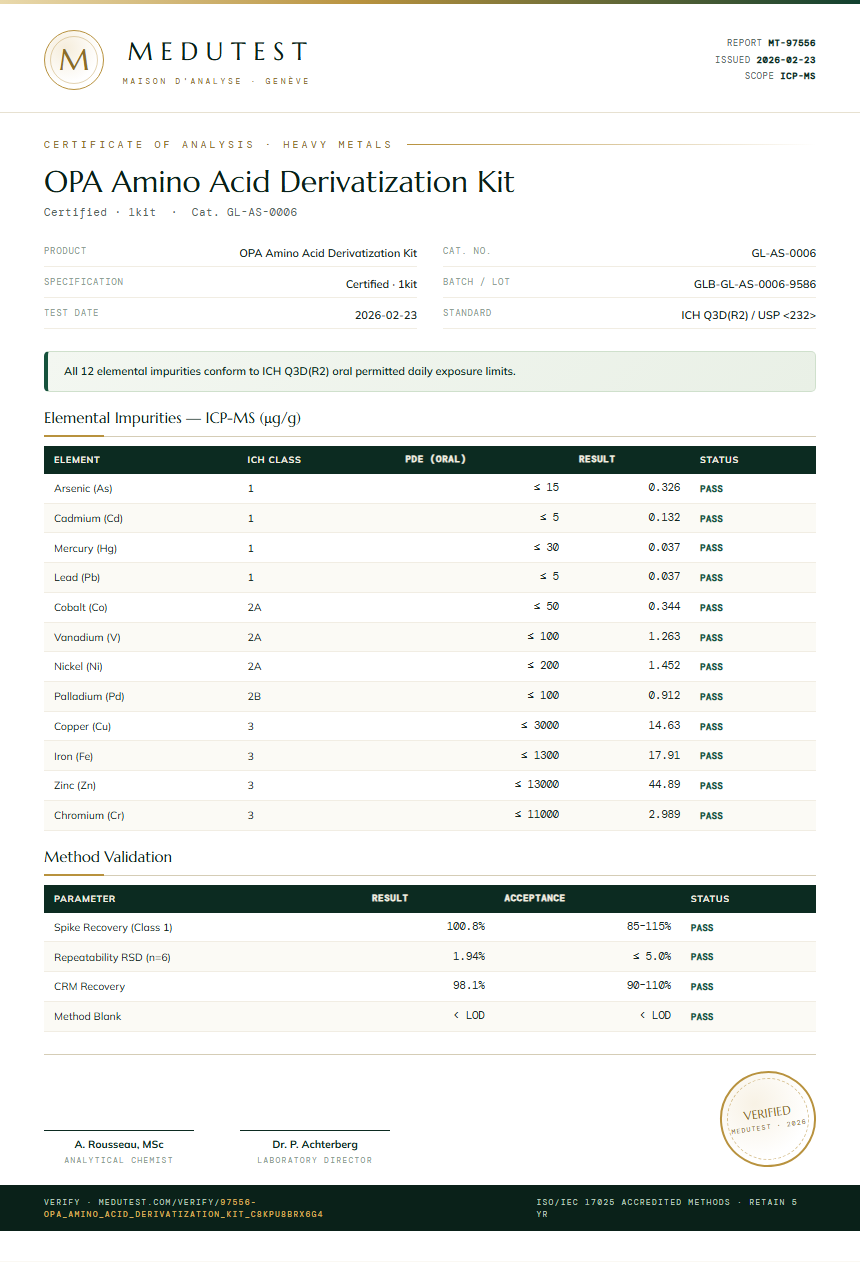 OPA Amino Acid Derivatization Kit Heavy Metals report by Medutest