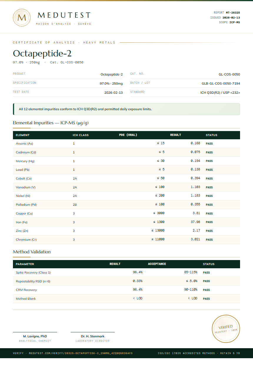 Octapeptide-2 Heavy Metals report by Medutest