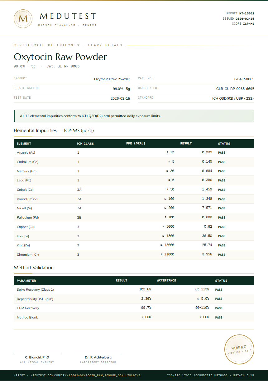 Oxytocin Raw Powder Heavy Metals report by Medutest