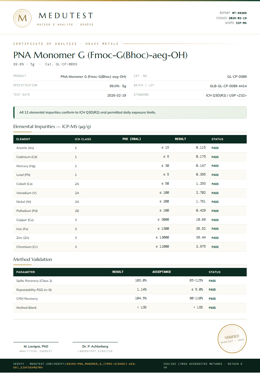PNA Monomer G (Fmoc-G(Bhoc)-aeg-OH) Heavy Metals report by Medutest