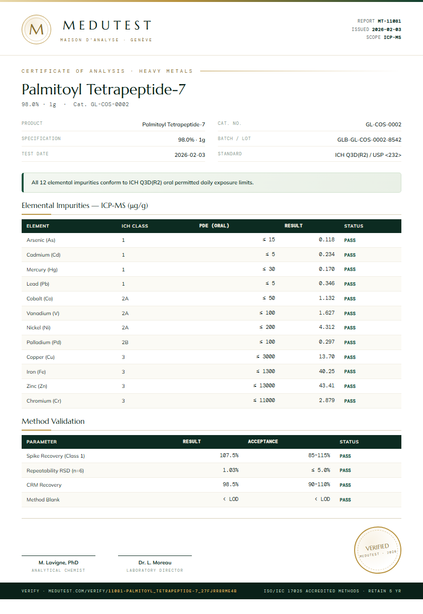Palmitoyl Tetrapeptide-7 Heavy Metals report by Medutest