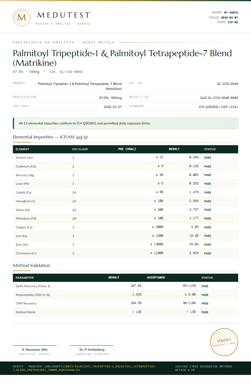 Palmitoyl Tripeptide-1 & Palmitoyl Tetrapeptide-7 Blend (Matrikine) Heavy Metals report by Medutest