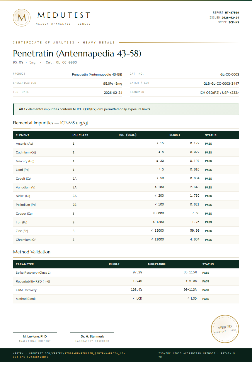 Penetratin (Antennapedia 43-58) Heavy Metals report by Medutest