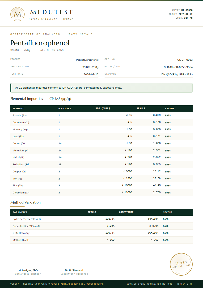 Pentafluorophenol Heavy Metals report by Medutest
