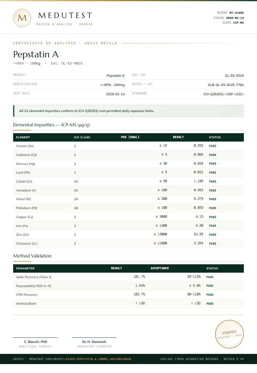 Pepstatin A Heavy Metals report by Medutest