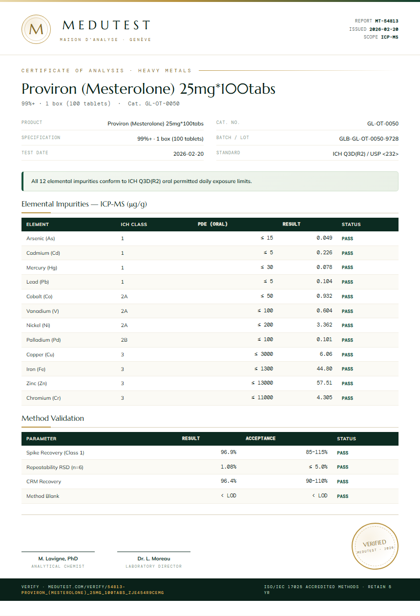 Proviron (Mesterolone) 25mg*100tabs Heavy Metals report by Medutest