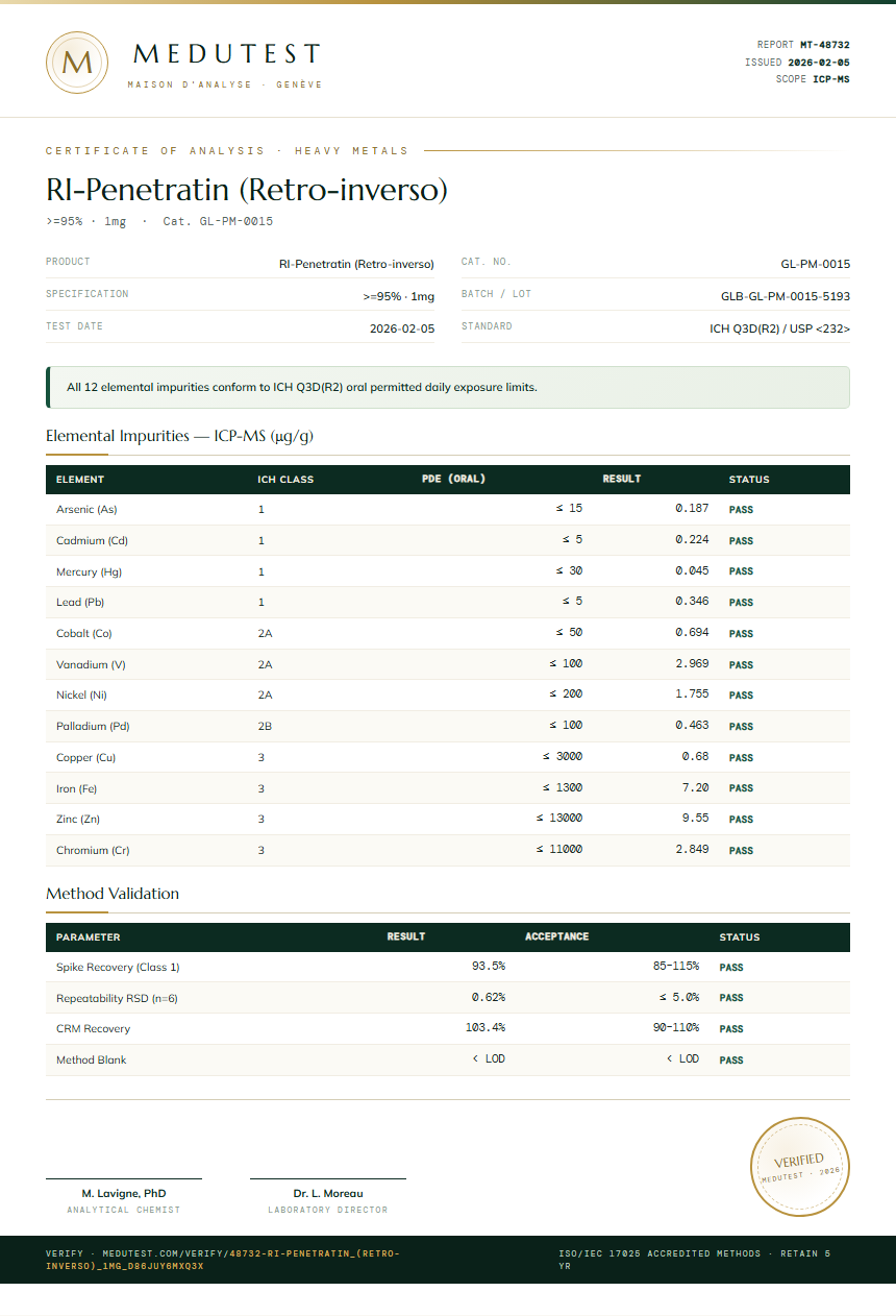 RI-Penetratin (Retro-inverso) Heavy Metals report by Medutest