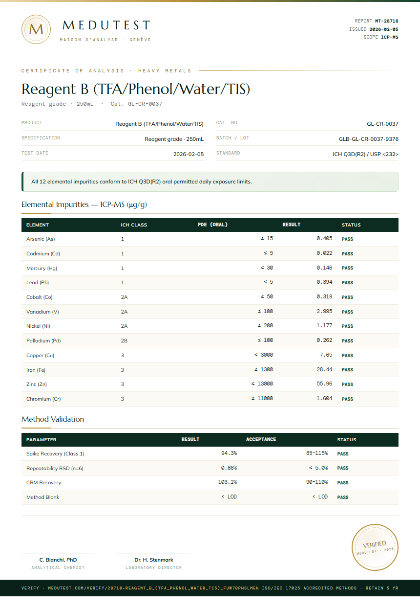 Reagent B (TFA/Phenol/Water/TIS) Heavy Metals report by Medutest